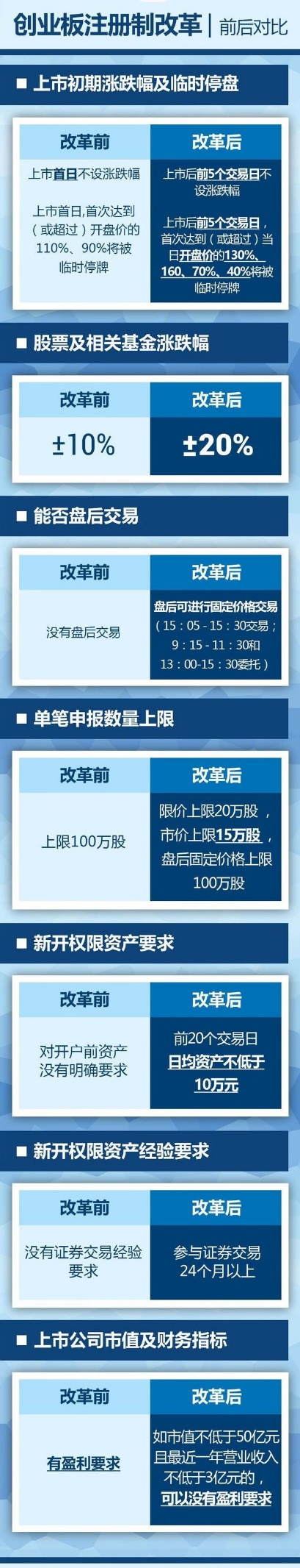 Stake(�й���)�ٷ���վ