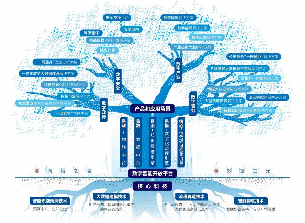 Stake(�й���)�ٷ���վ