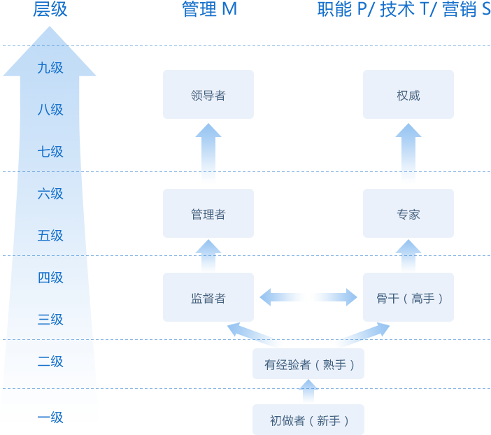 Stake(�й���)�ٷ���վ